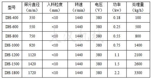 振動篩分機技術參數(shù)