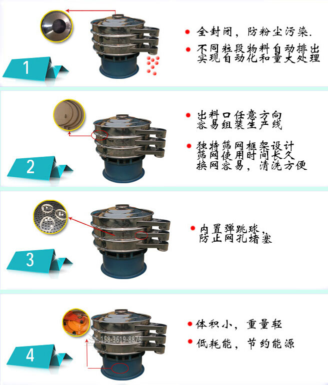 1200型振動篩分機(jī)特點(diǎn)